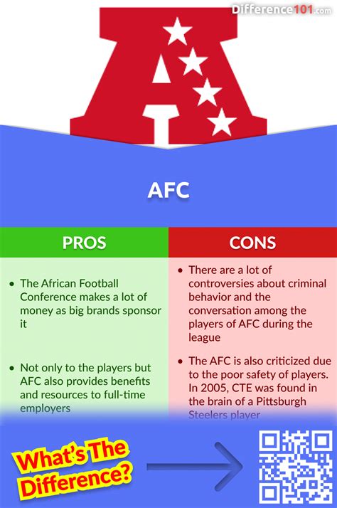 the c in afc and nfc stands for|difference between afc and nfc.